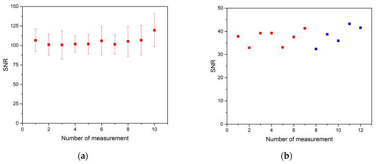https://cdn.ncbi.nlm.nih.gov/pmc/blobs/352a/7866291/6158612fe0f1/sensors-21-00900-g002.jpg