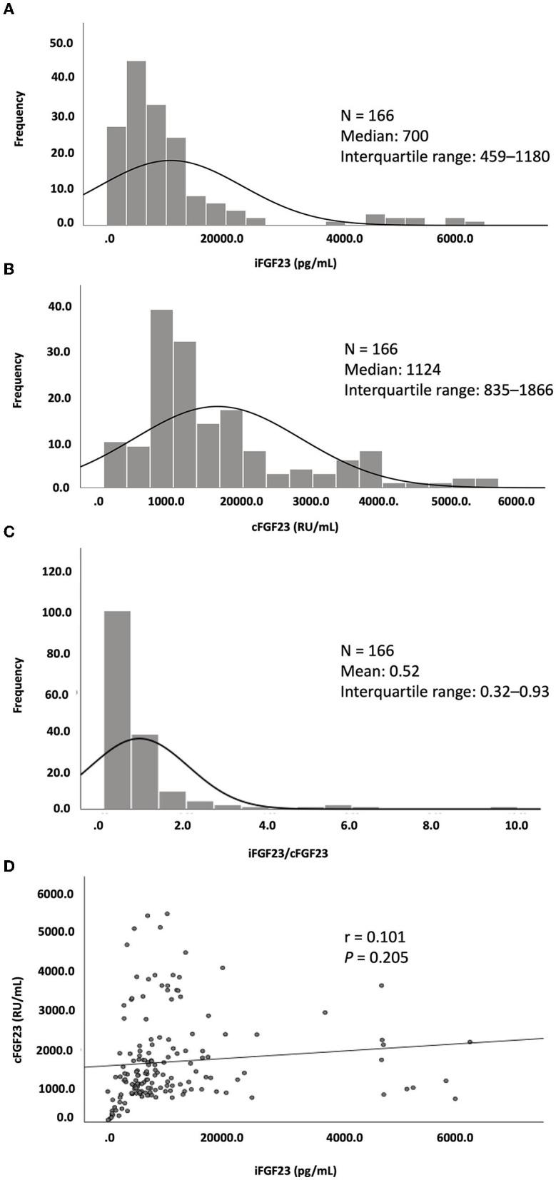 https://cdn.ncbi.nlm.nih.gov/pmc/blobs/352d/10110852/31ea6b2e0910/fmed-10-1098871-g0001.jpg