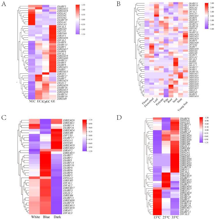 https://cdn.ncbi.nlm.nih.gov/pmc/blobs/352e/10779397/99d45ca58f7c/ijms-25-00127-g005.jpg