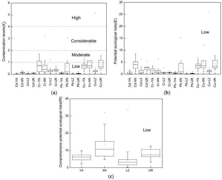 https://cdn.ncbi.nlm.nih.gov/pmc/blobs/352e/5664669/c417d26809ef/ijerph-14-01168-g003.jpg