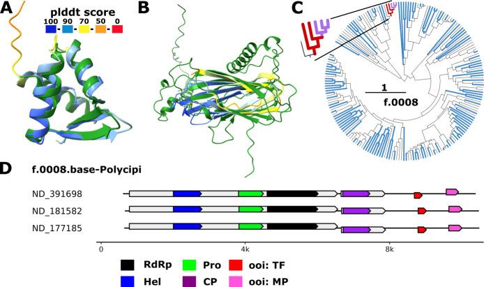 https://cdn.ncbi.nlm.nih.gov/pmc/blobs/3530/11796362/f34d62cf3abc/mbio.03200-24.f006.jpg