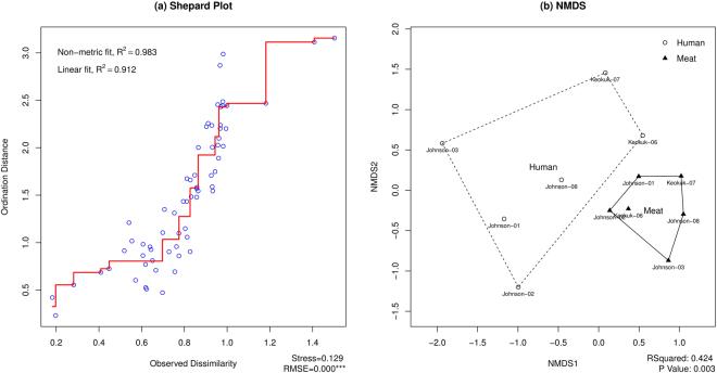 https://cdn.ncbi.nlm.nih.gov/pmc/blobs/3531/5589955/585b618ff4f5/41598_2017_11423_Fig1_HTML.jpg