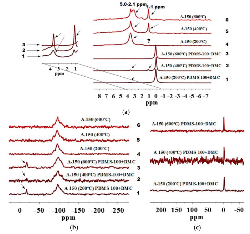 https://cdn.ncbi.nlm.nih.gov/pmc/blobs/3531/8512228/c45d6590c447/molecules-26-05974-g003.jpg