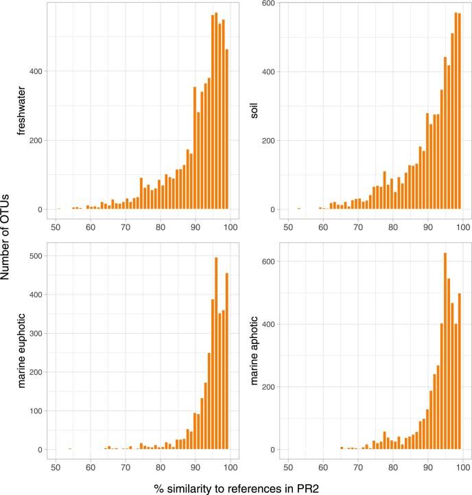 https://cdn.ncbi.nlm.nih.gov/pmc/blobs/3531/9525238/fdd0b200231c/41559_2022_1838_Fig7_ESM.jpg