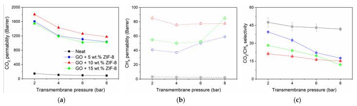 https://cdn.ncbi.nlm.nih.gov/pmc/blobs/3533/7999237/89c658b77091/nanomaterials-11-00668-g009.jpg