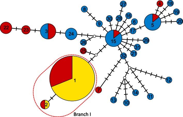https://cdn.ncbi.nlm.nih.gov/pmc/blobs/3534/5513241/57981abce57d/ECE3-6-7126-g002.jpg
