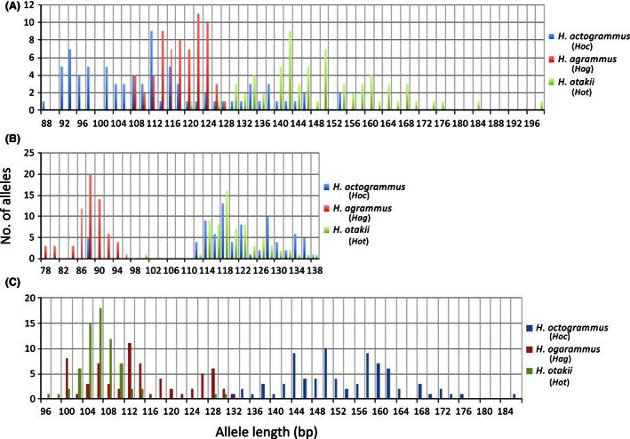 https://cdn.ncbi.nlm.nih.gov/pmc/blobs/3534/5513241/cab400aeea7b/ECE3-6-7126-g003.jpg