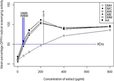 https://cdn.ncbi.nlm.nih.gov/pmc/blobs/3534/5913799/288479bd6c90/12906_2018_2197_Fig2_HTML.jpg