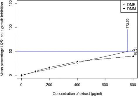 https://cdn.ncbi.nlm.nih.gov/pmc/blobs/3534/5913799/604ea4fe5dff/12906_2018_2197_Fig4_HTML.jpg