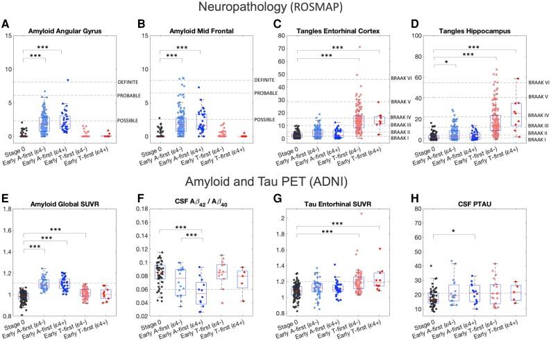 https://cdn.ncbi.nlm.nih.gov/pmc/blobs/3535/10690020/5aa2b767bb2c/awad232f2.jpg