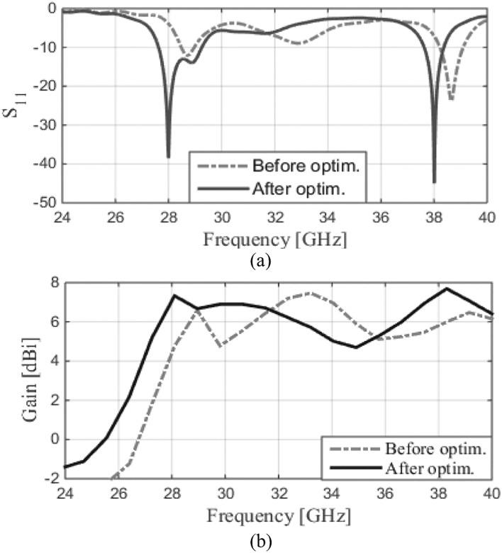 https://cdn.ncbi.nlm.nih.gov/pmc/blobs/3535/11371827/4ec9b2d33417/41598_2024_71189_Fig2_HTML.jpg