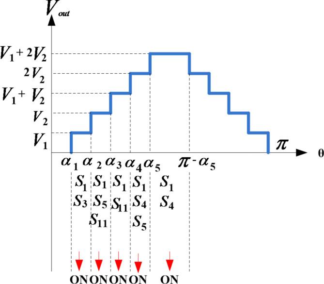 https://cdn.ncbi.nlm.nih.gov/pmc/blobs/3538/11436822/3f6d59005cc2/41598_2024_73791_Fig2_HTML.jpg