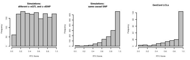 https://cdn.ncbi.nlm.nih.gov/pmc/blobs/353c/2848550/0089f53d8433/pgen.1000895.g003.jpg