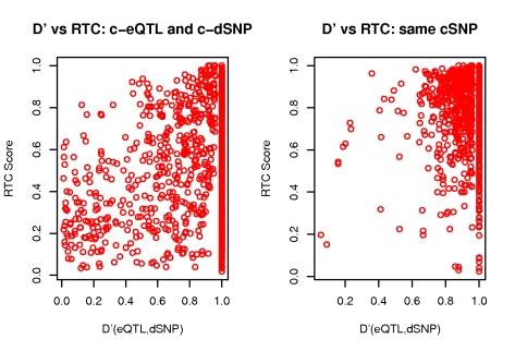 https://cdn.ncbi.nlm.nih.gov/pmc/blobs/353c/2848550/2891ea3b2a59/pgen.1000895.g005.jpg