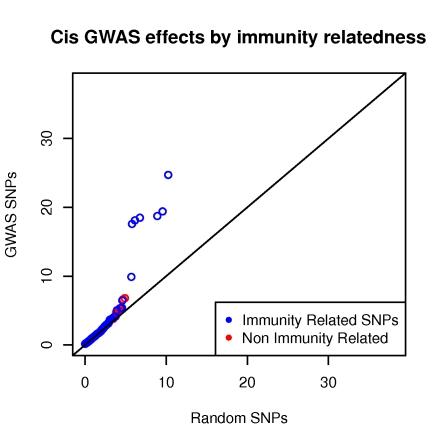 https://cdn.ncbi.nlm.nih.gov/pmc/blobs/353c/2848550/e9d3ea319853/pgen.1000895.g002.jpg