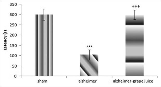 https://cdn.ncbi.nlm.nih.gov/pmc/blobs/3540/3544087/559cfc7fcf9b/ABR-1-63-g003.jpg