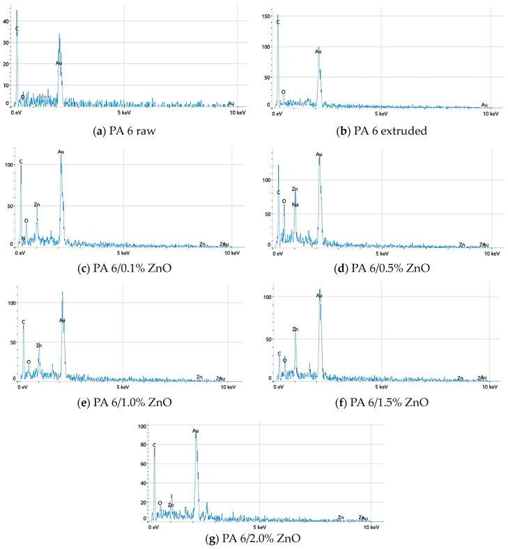https://cdn.ncbi.nlm.nih.gov/pmc/blobs/3541/11244155/9cbd1d0d3f5a/polymers-16-01883-g005.jpg