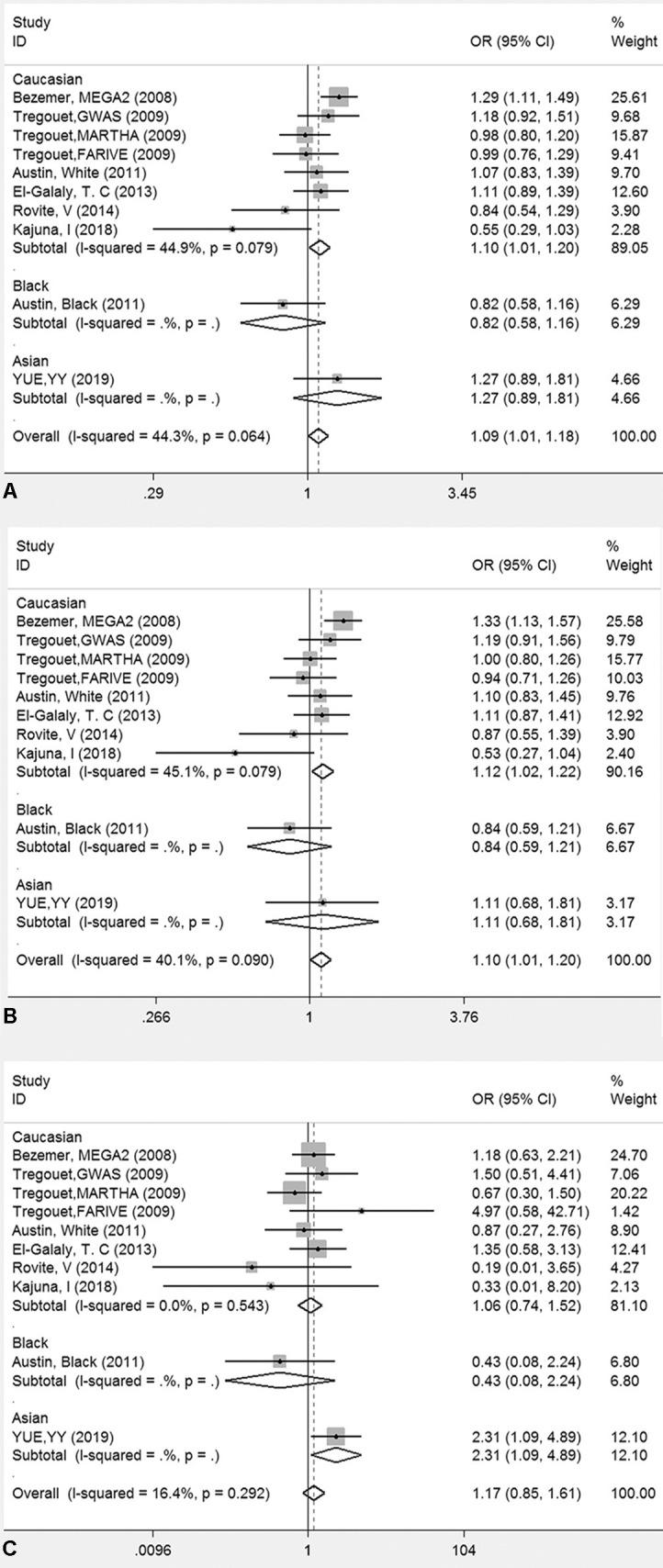 https://cdn.ncbi.nlm.nih.gov/pmc/blobs/3542/6753222/25d4aa995bff/fgene-10-00844-g002.jpg