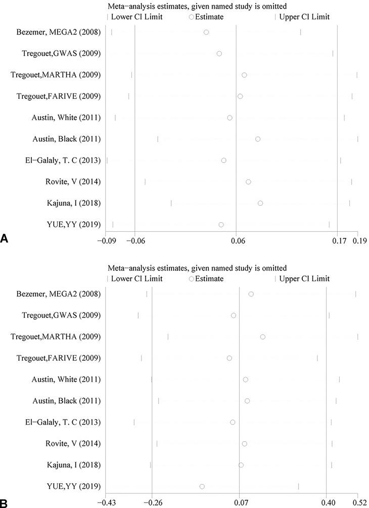 https://cdn.ncbi.nlm.nih.gov/pmc/blobs/3542/6753222/4136df9b9bfc/fgene-10-00844-g004.jpg
