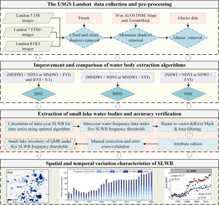 https://cdn.ncbi.nlm.nih.gov/pmc/blobs/3545/10247696/f9c90a2c0ec6/41597_2023_2285_Fig4_HTML.jpg