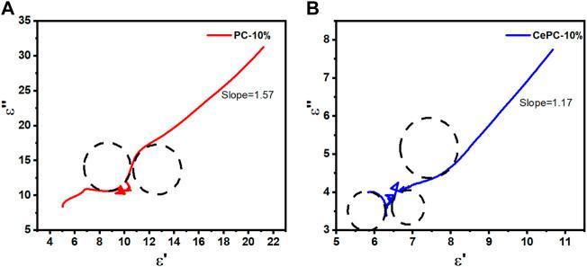 https://cdn.ncbi.nlm.nih.gov/pmc/blobs/3546/9870177/6797feb64c1a/fchem-10-1100111-g007.jpg