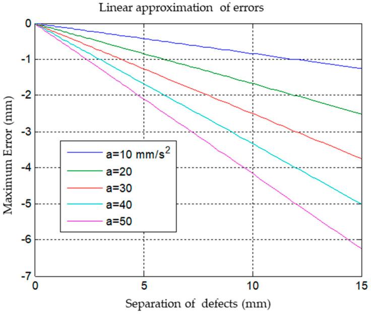 https://cdn.ncbi.nlm.nih.gov/pmc/blobs/3548/10007159/0b2a9bc7baad/sensors-23-02684-g003.jpg