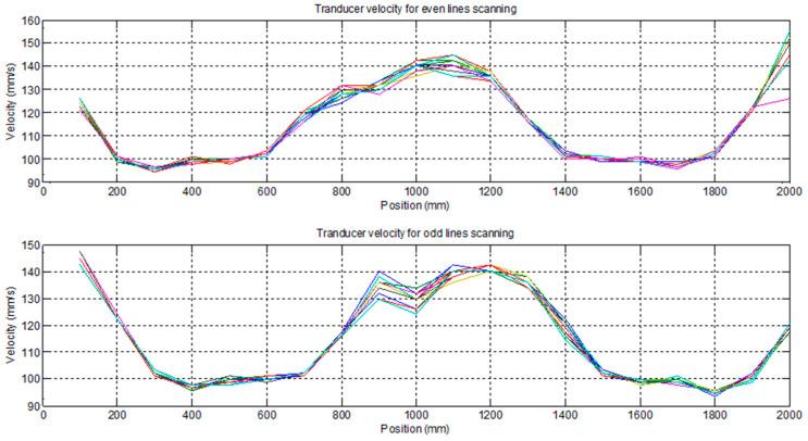 https://cdn.ncbi.nlm.nih.gov/pmc/blobs/3548/10007159/96d05199dd82/sensors-23-02684-g016.jpg
