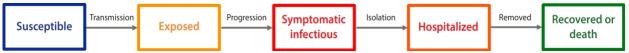 https://cdn.ncbi.nlm.nih.gov/pmc/blobs/3548/7285447/a78ca11274a0/epih-42-e2020011f1.jpg