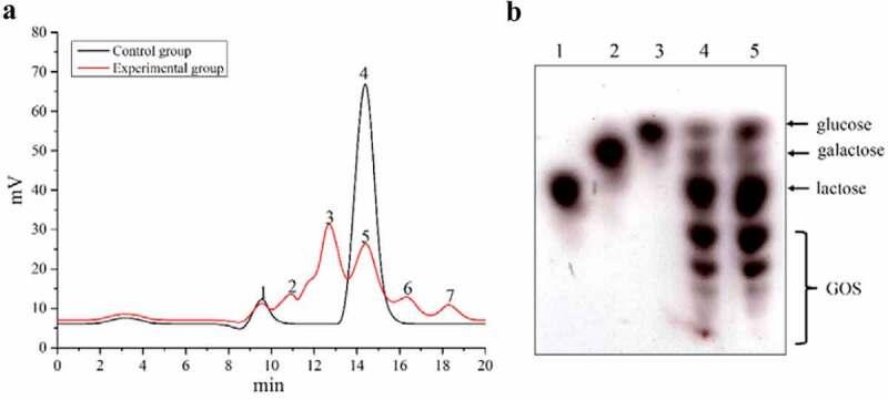 https://cdn.ncbi.nlm.nih.gov/pmc/blobs/3548/8806947/92fec7002718/KBIE_A_1988370_F0003_OC.jpg
