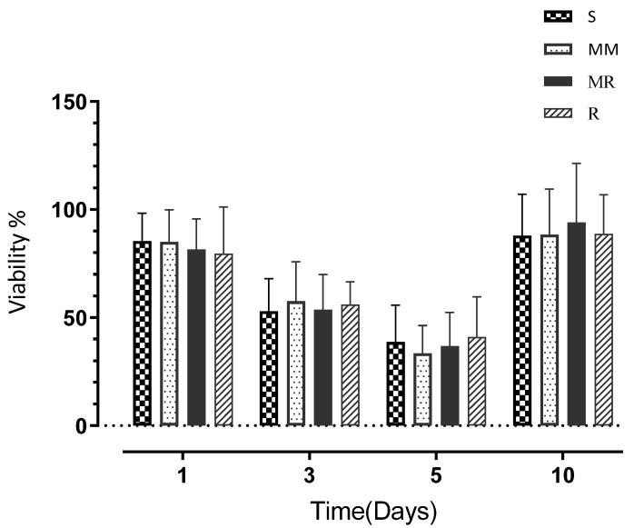 https://cdn.ncbi.nlm.nih.gov/pmc/blobs/3548/9406766/daa5de28c4b1/dentistry-10-00140-g004.jpg