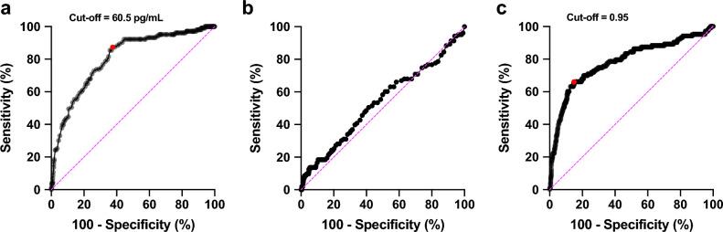 https://cdn.ncbi.nlm.nih.gov/pmc/blobs/3549/11133404/5471b65a423e/41598_2024_63206_Fig3_HTML.jpg