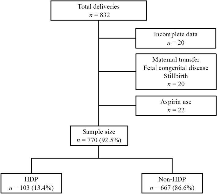 https://cdn.ncbi.nlm.nih.gov/pmc/blobs/3549/11133404/5b60a9c5a21d/41598_2024_63206_Fig1_HTML.jpg
