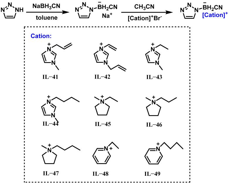 https://cdn.ncbi.nlm.nih.gov/pmc/blobs/3549/12029776/2a170934dea9/molecules-30-01789-g009.jpg