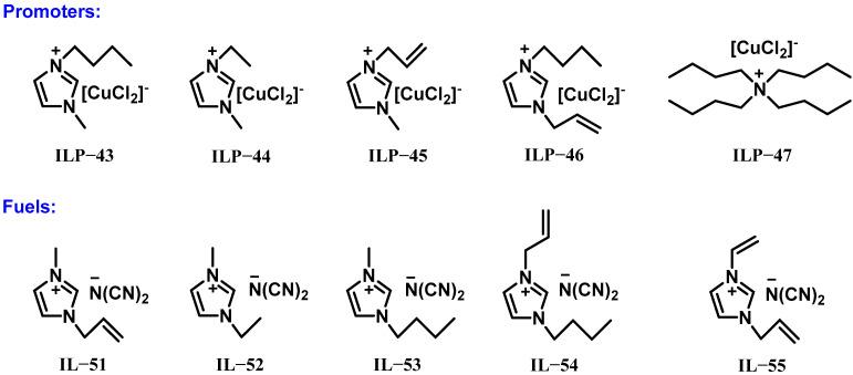 https://cdn.ncbi.nlm.nih.gov/pmc/blobs/3549/12029776/2af58e61ccd8/molecules-30-01789-g017.jpg