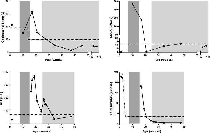 https://cdn.ncbi.nlm.nih.gov/pmc/blobs/354a/4709371/47f27e1f88db/431_2015_2584_Fig2_HTML.jpg