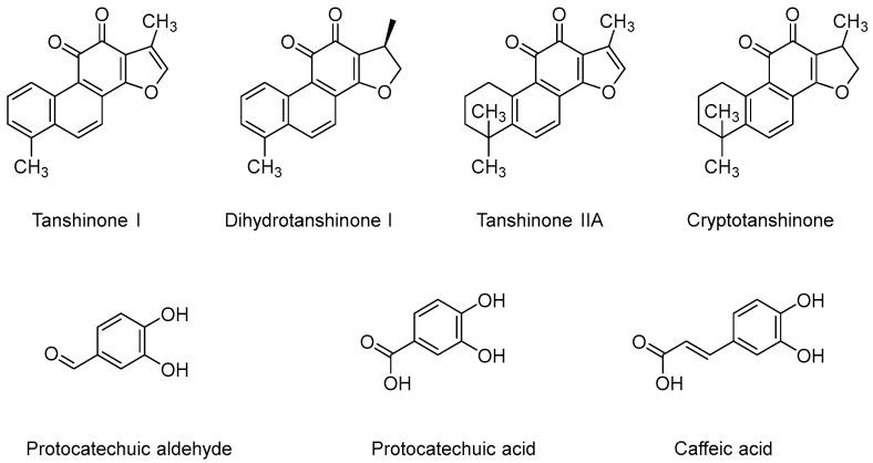 https://cdn.ncbi.nlm.nih.gov/pmc/blobs/354a/8838936/eba2244d378d/molecules-27-00657-g001.jpg