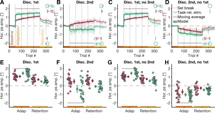https://cdn.ncbi.nlm.nih.gov/pmc/blobs/354b/10027077/bf322c9292e6/jn.00419.2022_f002.jpg