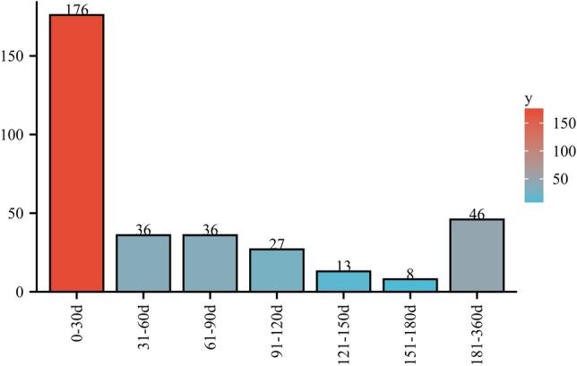 https://cdn.ncbi.nlm.nih.gov/pmc/blobs/354b/11315864/be50e1eaffb9/40268_2024_474_Fig2_HTML.jpg
