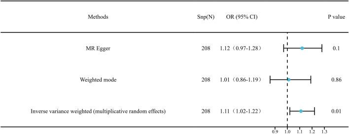 https://cdn.ncbi.nlm.nih.gov/pmc/blobs/354b/11315864/fde17f7b5956/40268_2024_474_Fig3_HTML.jpg