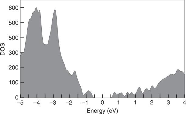 https://cdn.ncbi.nlm.nih.gov/pmc/blobs/354c/7203111/df15f570332f/41467_2020_16062_Fig7_HTML.jpg