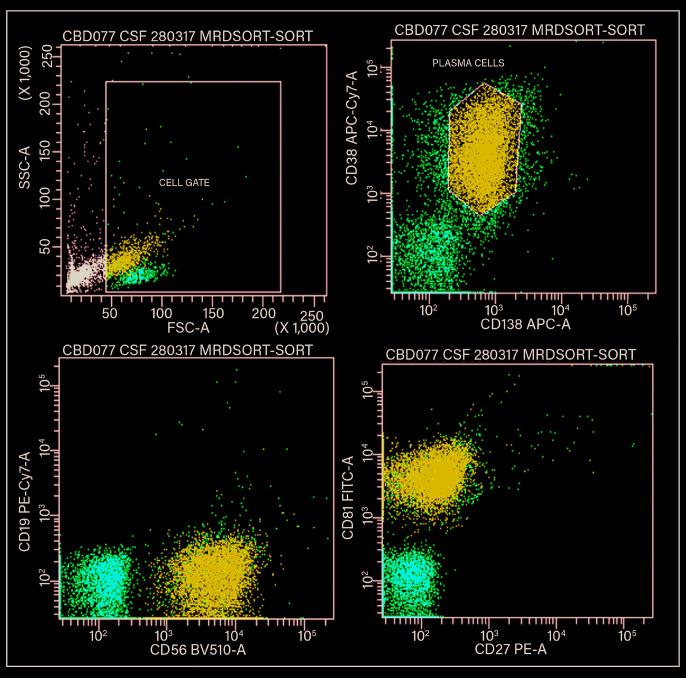 https://cdn.ncbi.nlm.nih.gov/pmc/blobs/354c/7327654/e5a39ae480e0/1051780.fig2.jpg