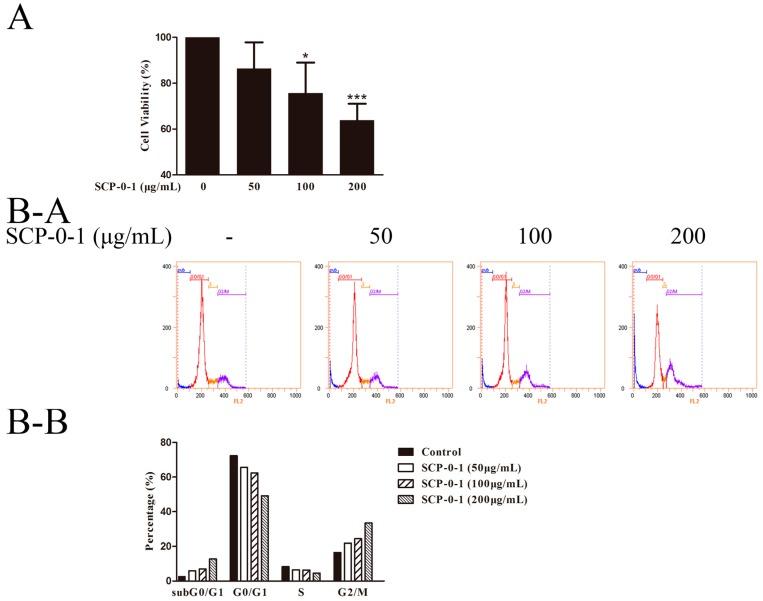 https://cdn.ncbi.nlm.nih.gov/pmc/blobs/354d/4964391/0931adcea7b7/ijms-17-01015-g002a.jpg
