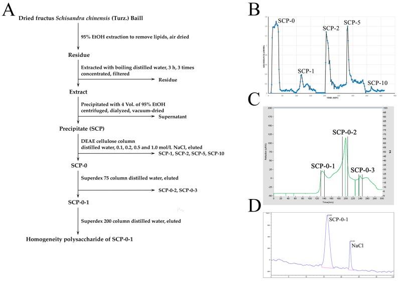 https://cdn.ncbi.nlm.nih.gov/pmc/blobs/354d/4964391/bb88ec2906c4/ijms-17-01015-g001.jpg