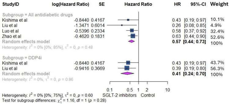 https://cdn.ncbi.nlm.nih.gov/pmc/blobs/3550/11344729/0b189f35bf07/40256_2024_661_Fig5_HTML.jpg