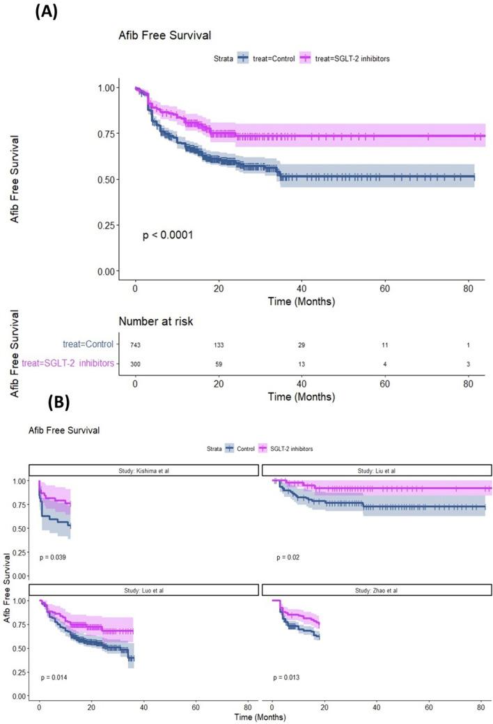 https://cdn.ncbi.nlm.nih.gov/pmc/blobs/3550/11344729/12a6cf5e191b/40256_2024_661_Fig2_HTML.jpg