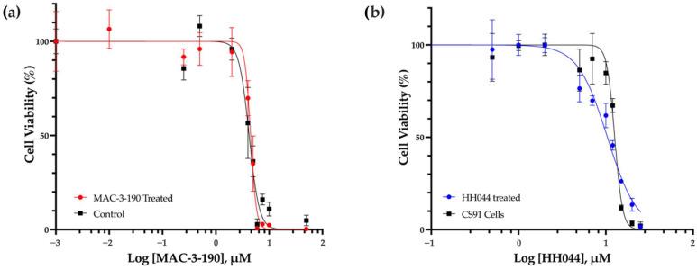 https://cdn.ncbi.nlm.nih.gov/pmc/blobs/3552/12196278/0ac6663fc859/pharmaceutics-17-00691-g007.jpg