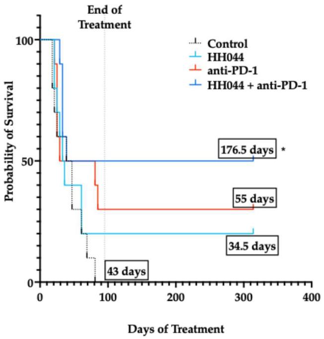 https://cdn.ncbi.nlm.nih.gov/pmc/blobs/3552/12196278/6de55e1e04b9/pharmaceutics-17-00691-g006.jpg
