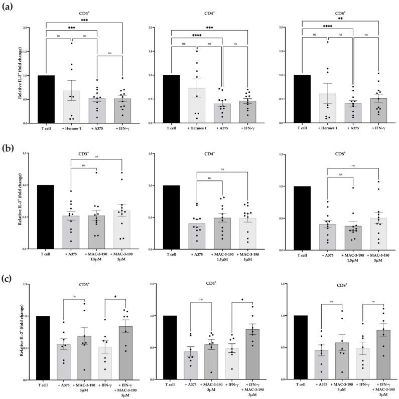 https://cdn.ncbi.nlm.nih.gov/pmc/blobs/3552/12196278/b4737f888f6c/pharmaceutics-17-00691-g003.jpg