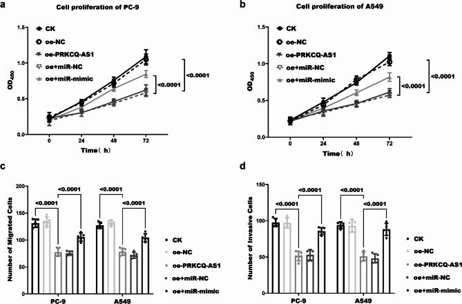 https://cdn.ncbi.nlm.nih.gov/pmc/blobs/3552/12211715/8ef4ea598e02/41065_2025_482_Fig4_HTML.jpg