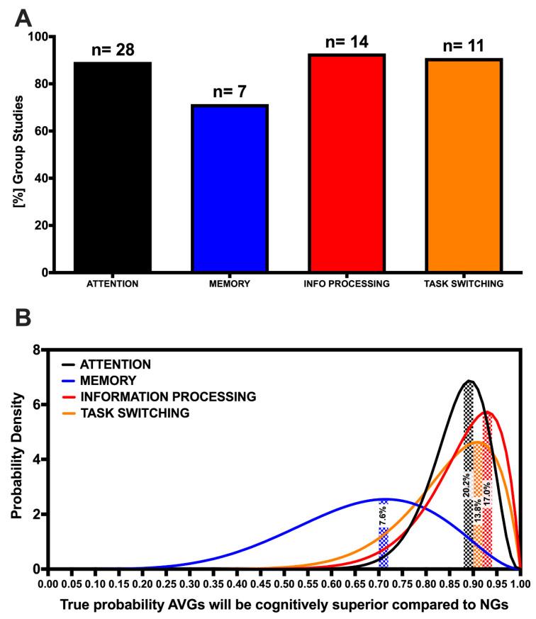 https://cdn.ncbi.nlm.nih.gov/pmc/blobs/3552/7696945/227308bcc297/brainsci-10-00859-g003.jpg